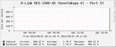 Прикрепленное изображение: 490_petabit.png